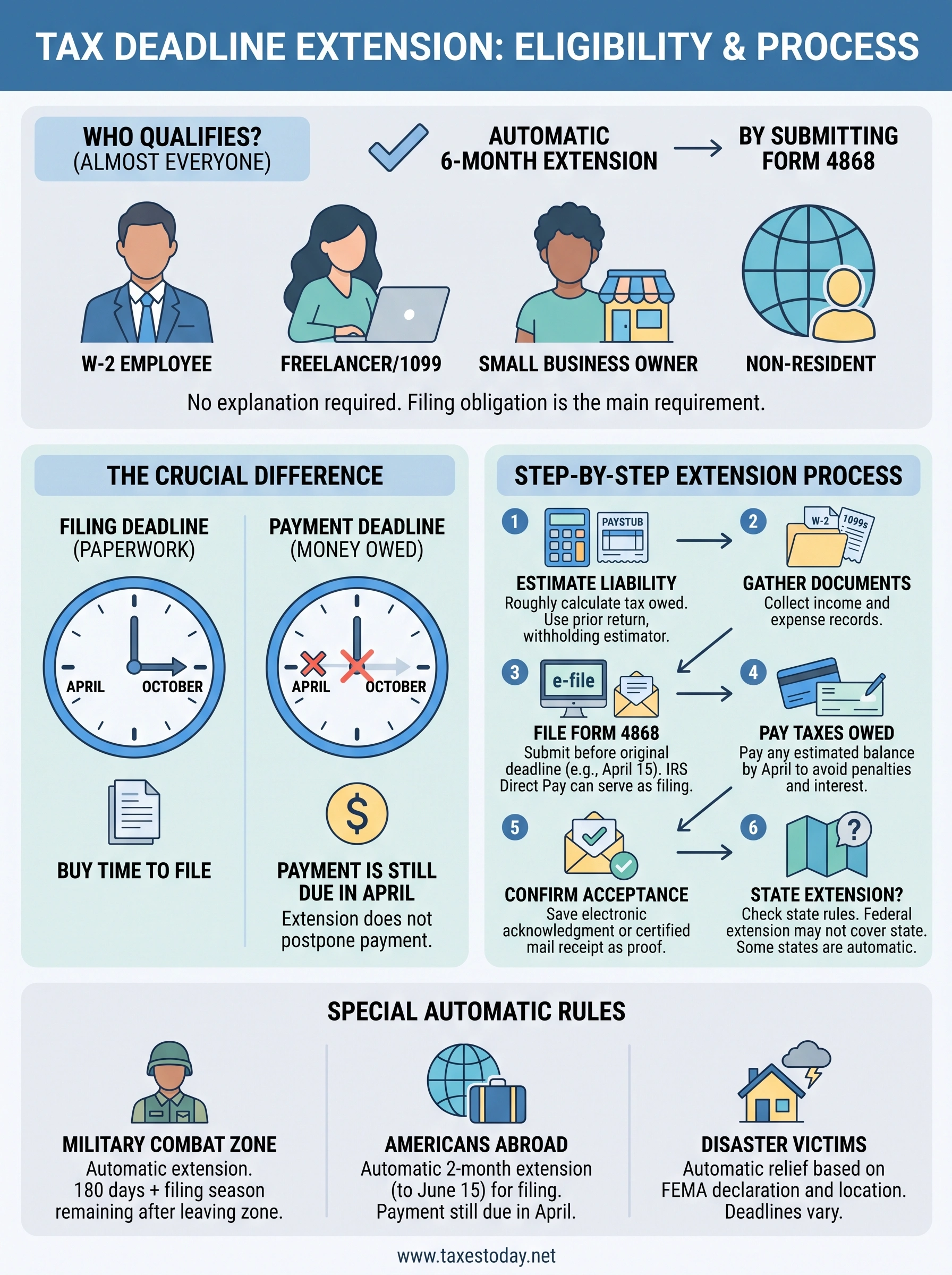 who qualifies for a tax extension infographic
